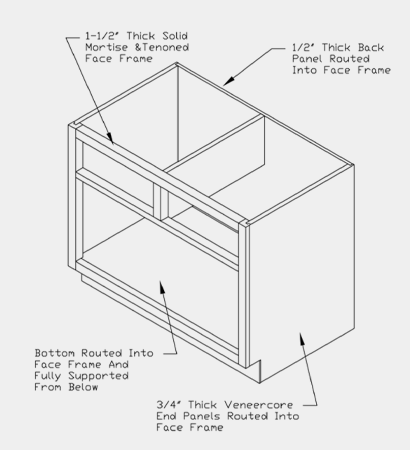 HANN Manufacturing Furniture Cabinet Blueprint Instruction
